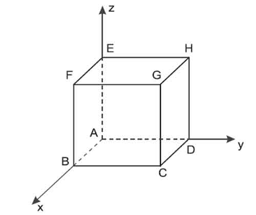 Machining Capacity & EDI